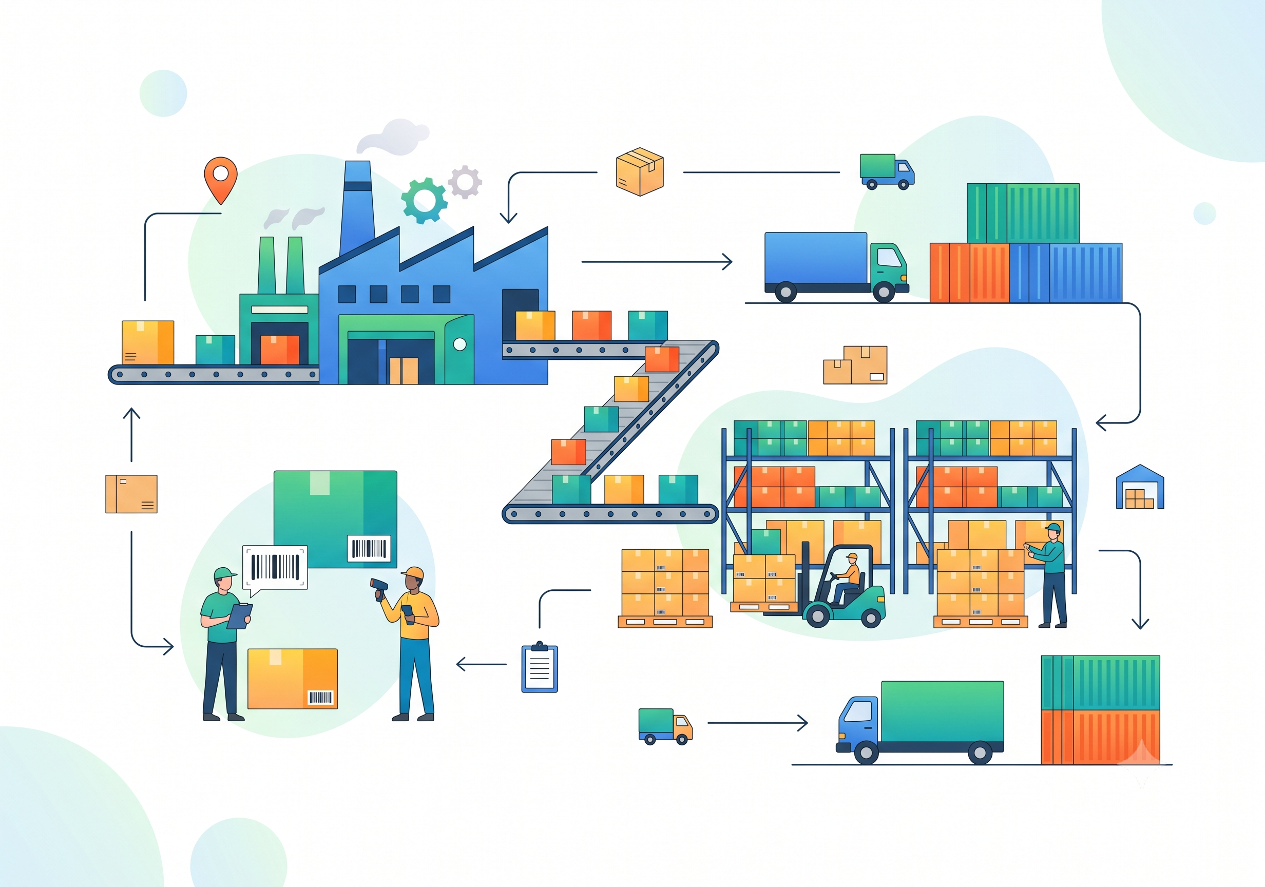 Supply chain analysis